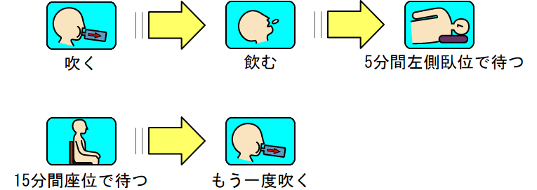 尿素呼気試験